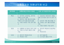 [정치학콜로키움] 의원내각제의 이해(대통령제와 비교를 통해서)-7