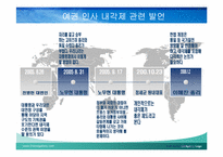 [정치학콜로키움] 의원내각제의 이해(대통령제와 비교를 통해서)-10