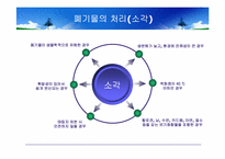 [환경과인간] 폐기물과 토양오염-8