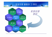 [환경과인간] 폐기물과 토양오염-15