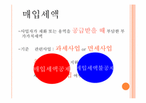 [생활과세금] 매입세액공제와 불공제-4