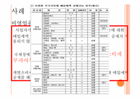 [생활과세금] 매입세액공제와 불공제-20