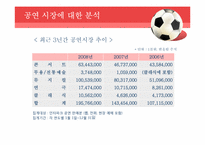 [문화산업의이해] 월드컵 응원 계획-3