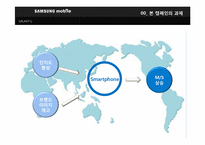 [미디어플래닝] GALAXY S의 광고 매체 기획서-5