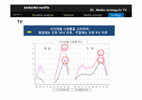 [미디어플래닝] GALAXY S의 광고 매체 기획서-12