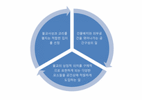 [조경사] 사찰의 유래와 사찰조경-4