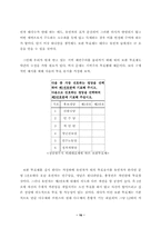 정치현실에 따른 투표제 개선방안-16