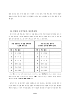 정치현실에 따른 투표제 개선방안-17