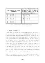 정치현실에 따른 투표제 개선방안-19