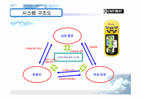 [경영정보시스템] 대한통운의 정보시스템-15