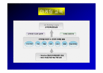 [경영학] 삼성전자 인사관리-20