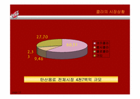[광고전략] 코카콜라 IMC 사례분석-14