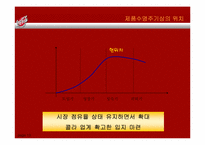 [광고전략] 코카콜라 IMC 사례분석-15