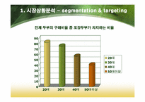 [광고홍보론] 두부종가 광고전략-3