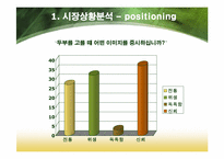 [광고홍보론] 두부종가 광고전략-6