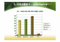 [광고홍보론] 두부종가 광고전략-7