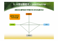 [광고홍보론] 두부종가 광고전략-10