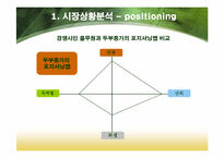 [광고홍보론] 두부종가 광고전략-11