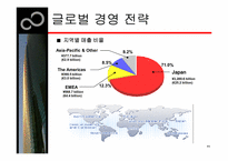 [국제경영] 한국후지쯔 `FUJITSU` 경영전략-11