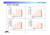[금융혁신] 삼성카드 웹서비스 전략-4