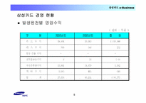 [금융혁신] 삼성카드 웹서비스 전략-5