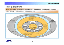 [금융혁신] 삼성카드 웹서비스 전략-6