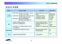 [금융혁신] 삼성카드 웹서비스 전략-8