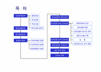 [기업윤리] 삼성화재의 기업윤리-2