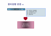 [기업윤리] 삼성화재의 기업윤리-10