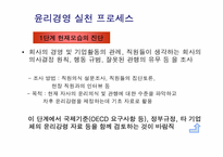 [기업윤리] 삼성화재의 기업윤리-17