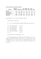 [기업재무] Eskimo Pie Corporation-7