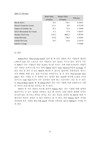 [기업재무] Eskimo Pie Corporation-20