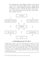 [동기부여] 동기부여이론과 사례-13