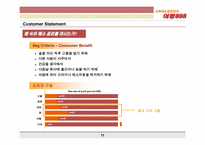 [마케팅] 커뮤니케이션을 통한 여명808의 브랜드이미지제고-11