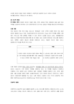 [마케팅사례] 싸이월드 마케팅성공사례-7
