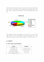 [마케팅사례] 싸이월드 마케팅성공사례-10