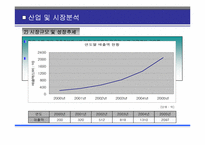 [사업계획서] 대학생 미팅 전문업체 사업계획서-6