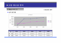 [사업계획서] 대학생 미팅 전문업체 사업계획서-11