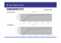[사업계획서] 대학생 미팅 전문업체 사업계획서-12