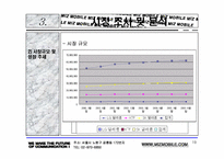 [사업계획서] 인터넷과 핸드폰의 정보공유와 컨텐츠서비스 제공 사업계획서-19
