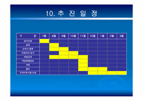 [사업계획서] 족탕(발관리)카페 사업계획서-19