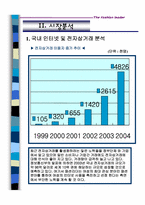 [사업계획서] 패션 사업계획서-11