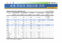 [인터넷기업] 온라인게임 넥슨 기업소개 및 성공요인분석-5