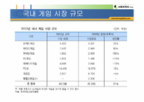 [인터넷기업] 온라인게임 넥슨 기업소개 및 성공요인분석-6