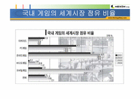 [인터넷기업] 온라인게임 넥슨 기업소개 및 성공요인분석-7
