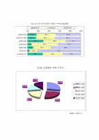 [전자상거래] 유료컨텐츠산업의 분석 및 발전전망-6