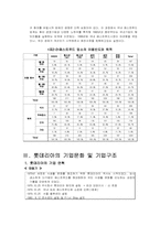 [조직행동론] 롯데리아의 개인,집단별 조직행동에 대한 성취동기 이론적 접근과 해결방안 모색-6