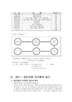 [조직행동론] 롯데리아의 개인,집단별 조직행동에 대한 성취동기 이론적 접근과 해결방안 모색-10