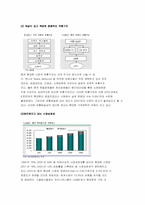 [중국통상론] 중국의 휴대폰시장-6