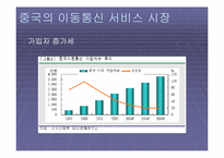 [중국통상론] 중국의 휴대폰시장-6